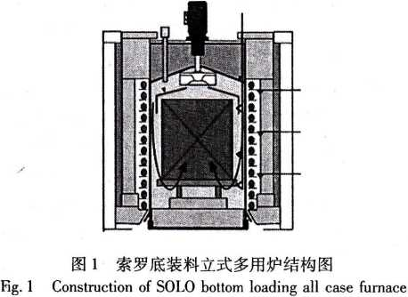 2.底裝料立式多用爐.png