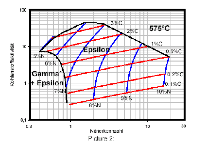 3可控氣氛滲氮、碳氮共滲模擬仿真系統(tǒng).png